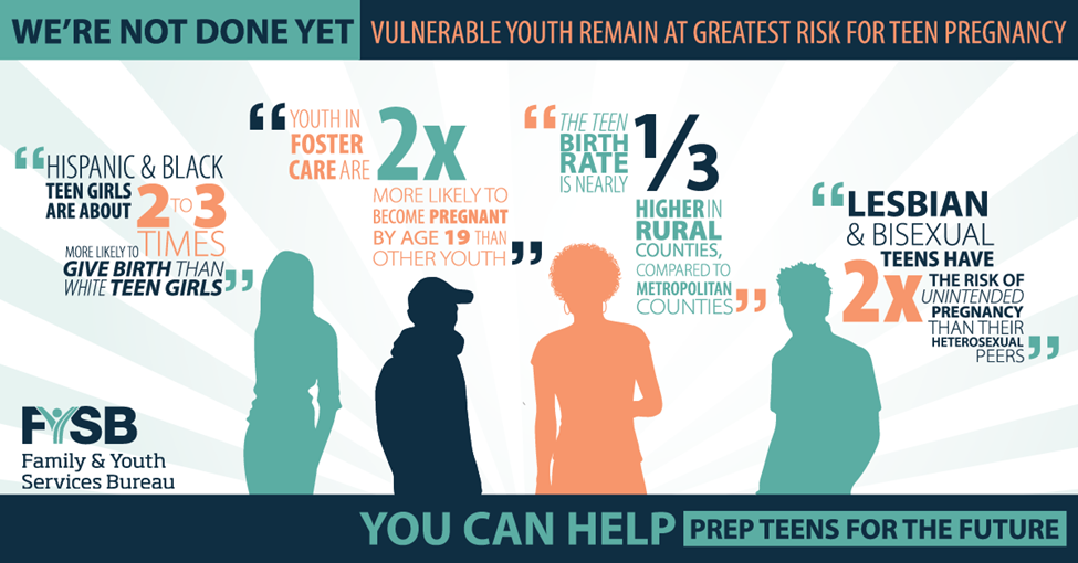 Teen Pregnancy Infographic